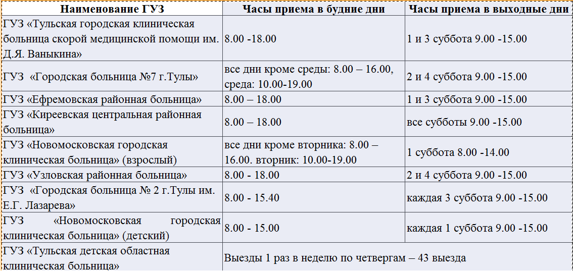 Инфекционная больница часы приема передач. 1 Городская больница часы приема передач. Детская городская больница часы приема передач. Часы приёма посетителей в больницах. Областная детская больница часы посещения.